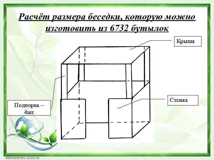 Расчёт размера беседки, которую можно изготовить из 6732 бутылок Крыша Подпорка – 4 шт