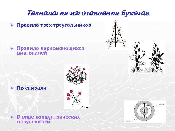 Технология изготовления букетов ► Правило трех треугольников ► Правило пересекающихся диагоналей ► По спирали