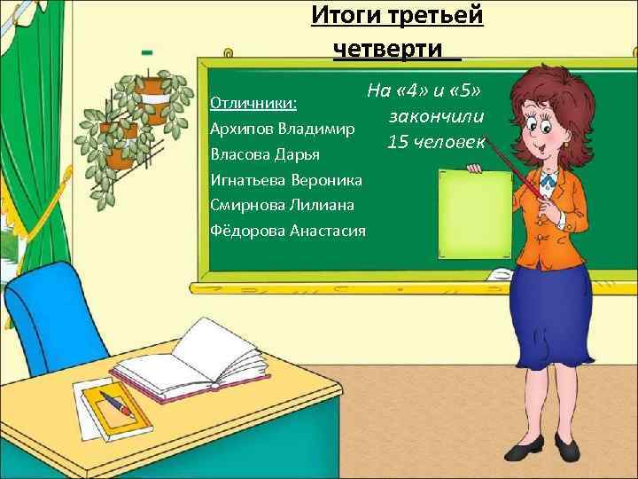 Итоги третьей четверти Отличники: Архипов Владимир Власова Дарья Игнатьева Вероника Смирнова Лилиана Фёдорова Анастасия
