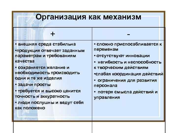 Организация как механизм + • внешняя среда стабильна • продукция отвечает заданным параметрам и