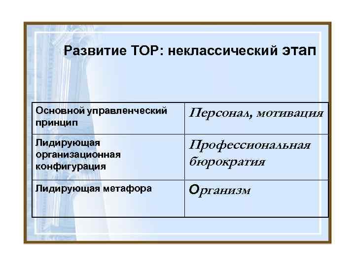 Развитие ТОР: неклассический этап Основной управленческий принцип Персонал, мотивация Лидирующая организационная конфигурация Профессиональная бюрократия