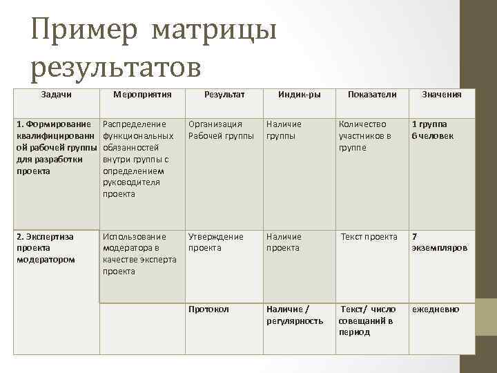 Конечный результат проекта