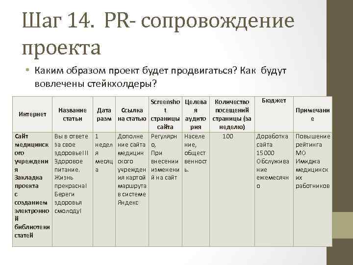 Анализ pr проекта