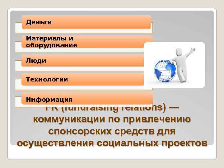 Деньги Необходимые ресурсы: Материалы и оборудование Люди Технологии Информация FR (fundraising relations) — коммуникации
