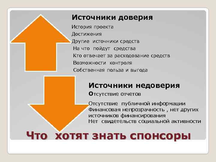 Источники доверия История проекта Достижения Другие источники средств На что пойдут средства Кто отвечает