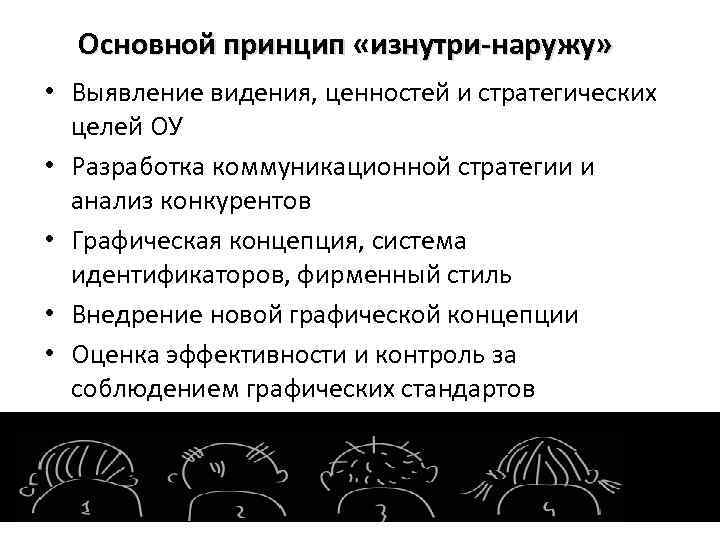 Основной принцип «изнутри-наружу» • Выявление видения, ценностей и стратегических целей ОУ • Разработка коммуникационной