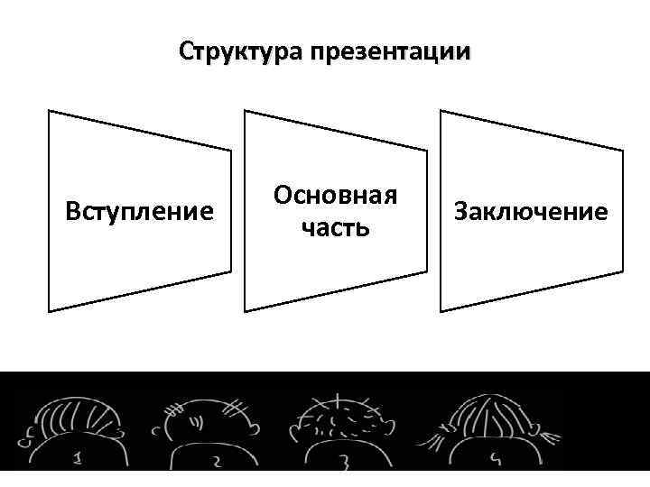 Структура презентации построение презентации