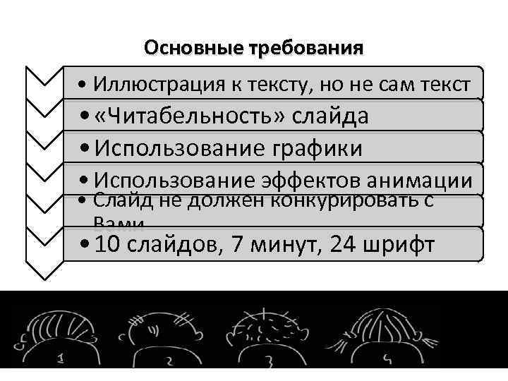 Основные требования • Иллюстрация к тексту, но не сам текст • «Читабельность» слайда •