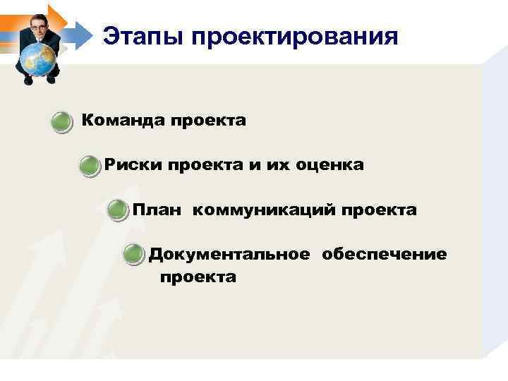 Этапы проектирования Команда проекта Риски проекта и их оценка План коммуникаций проекта Документальное обеспечение