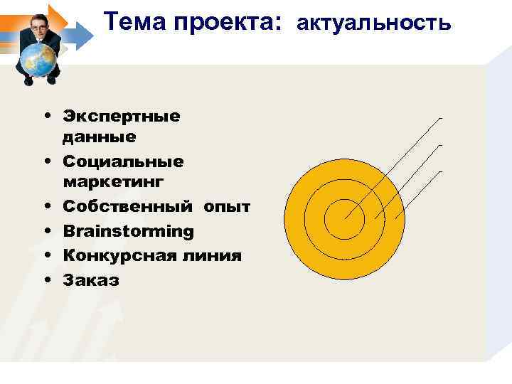 Тема проекта: актуальность • Экспертные данные • Социальные маркетинг • Собственный опыт • Brainstorming