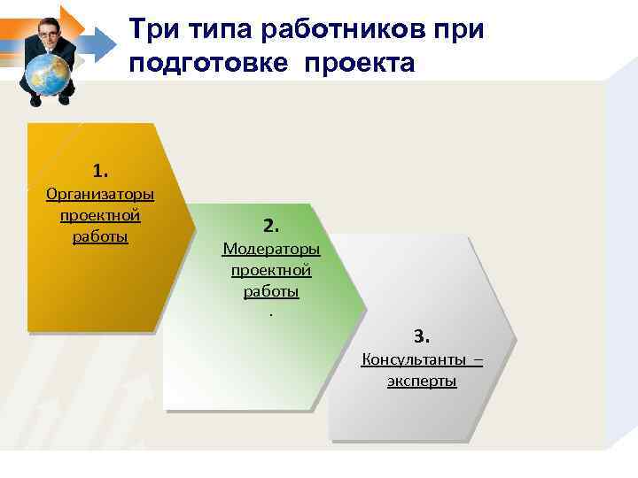 Типы работников