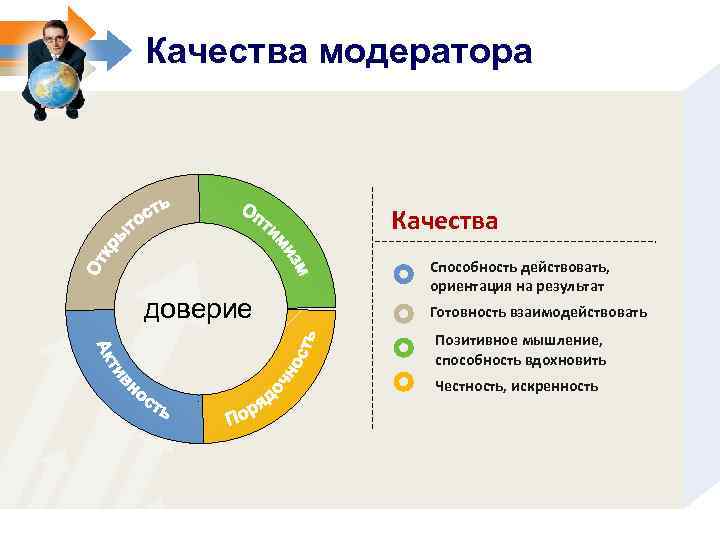 Как получить модератора. Качества модератора. Качества доверия. Ориентация на результат позитивные качества. Доверие в социальном проектировании.