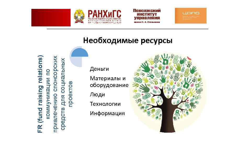 FR (fund raising relations) коммуникации по привлечению спонсорских средств для социальных проектов Необходимые ресурсы