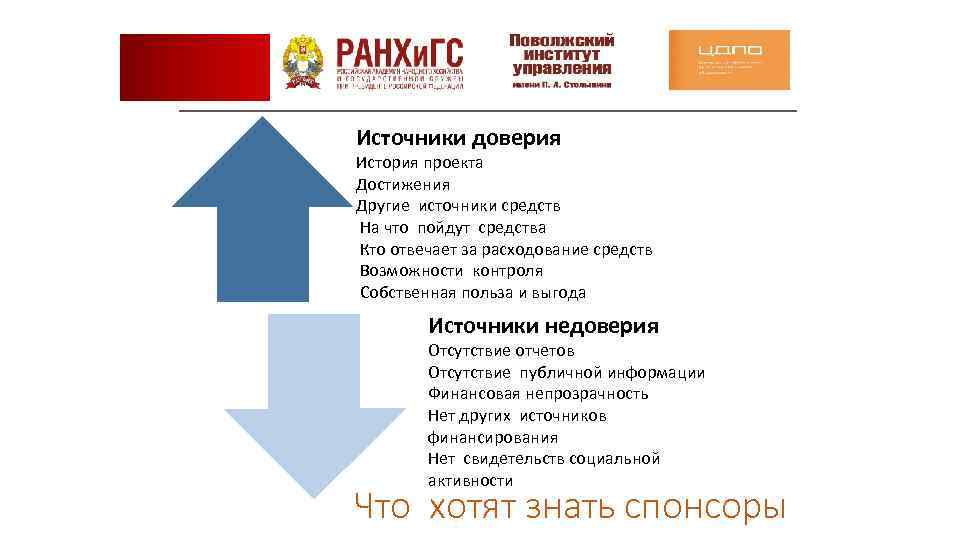 Источники доверия История проекта Достижения Другие источники средств На что пойдут средства Кто отвечает