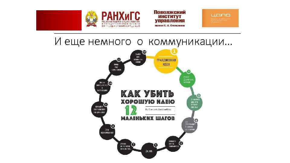 И еще немного о коммуникации… 