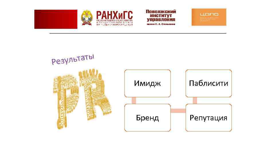 зультаты Ре Имидж Паблисити Бренд Репутация 