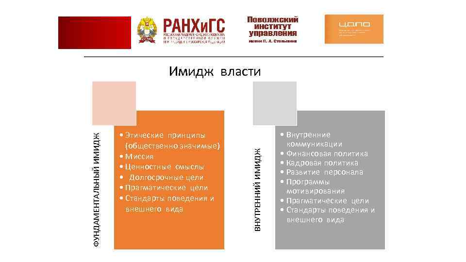  • Этические принципы (общественно значимые) • Миссия • Ценностные смыслы • Долгосрочные цели