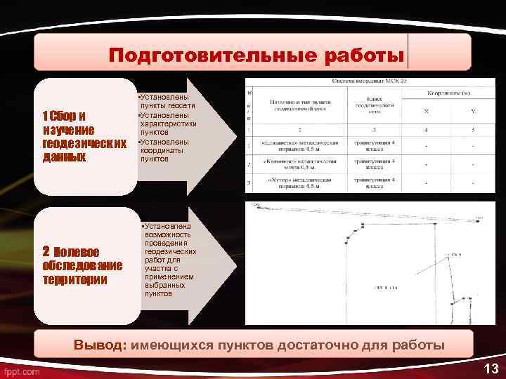 Программы для формирования межевого плана