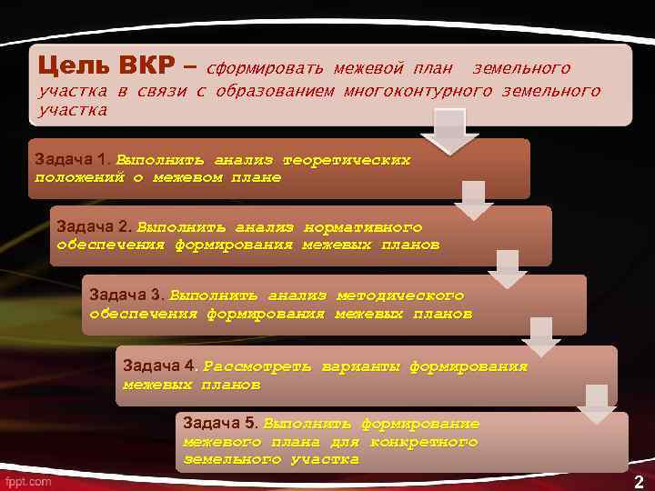 Текстовая часть межевого плана состоит из