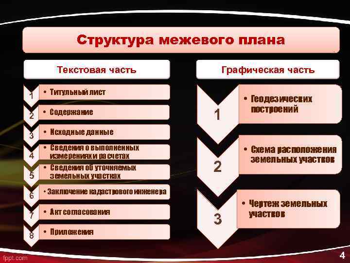 Строение планов