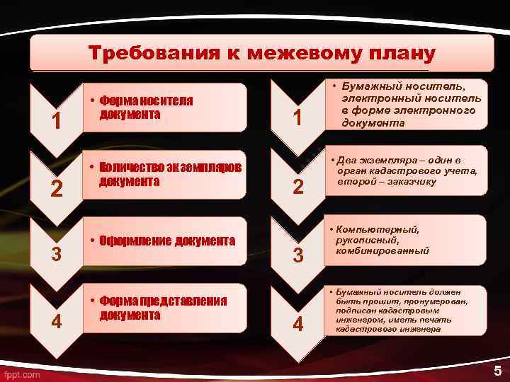 Требование к плану. Требования к межевому плану. Требования предъявляемые к межевому плану. Требования к межевому плану кратко. Требования к межевому плану 2020.