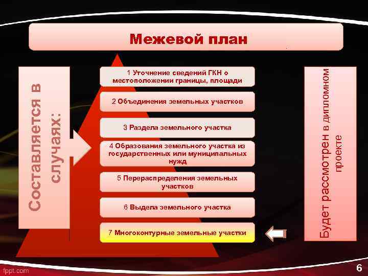 Высшее земельное образование