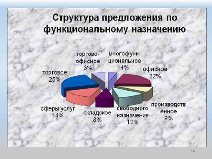 Определение рыночной стоимости автомобиля