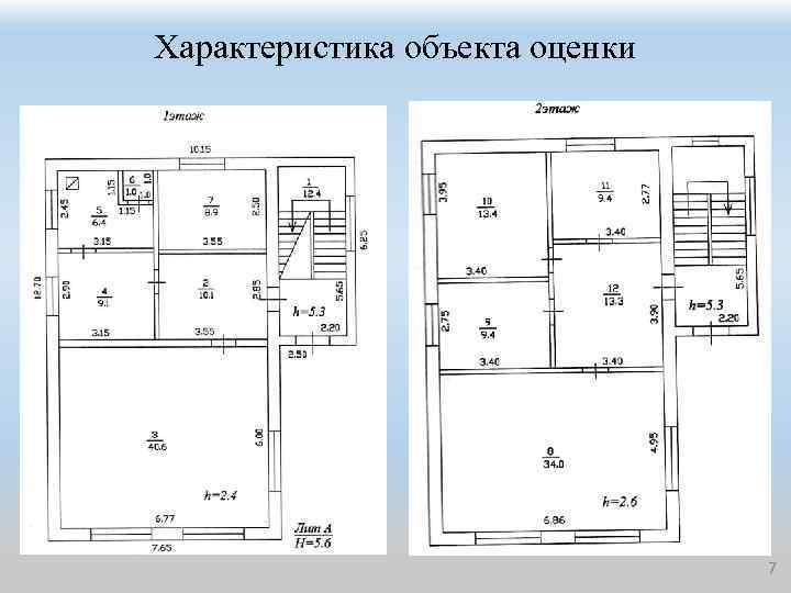 Характеристика объекта оценки 7 