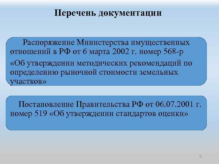 Определение рыночной стоимости автомобиля