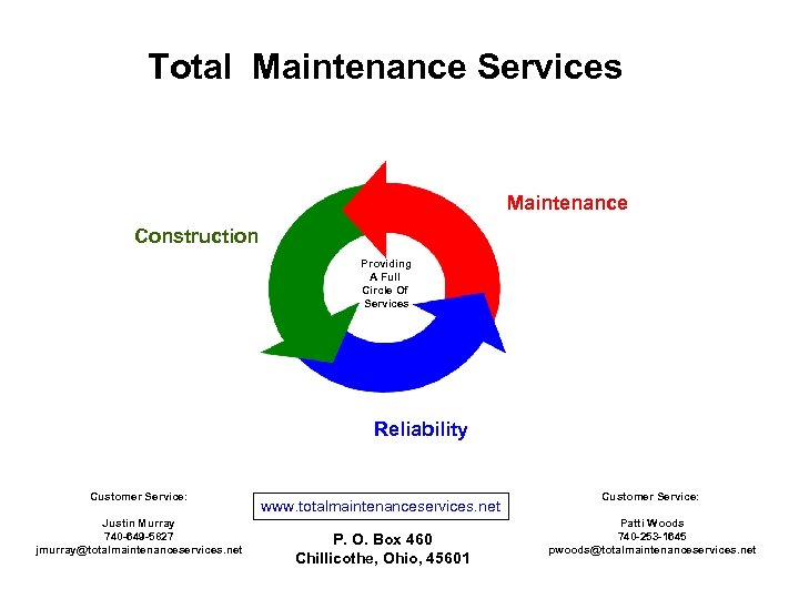 Total Maintenance Services Maintenance Construction Providing A Full Circle Of Services Reliability Customer Service: