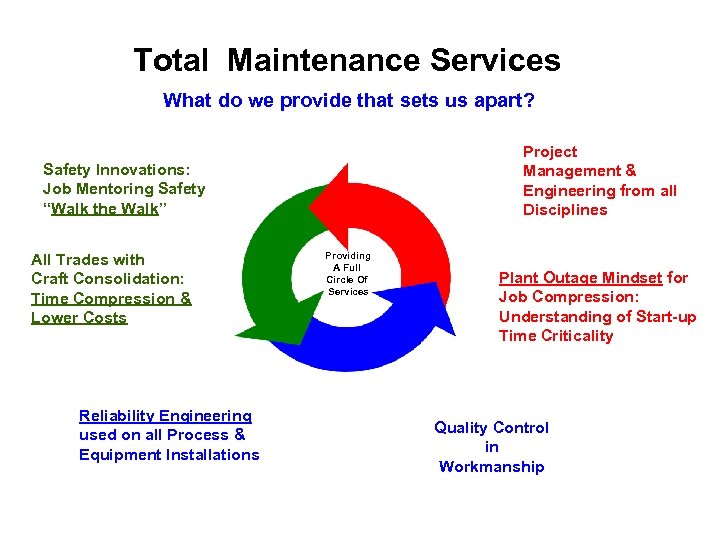 Total Maintenance Services What do we provide that sets us apart? Project Management &
