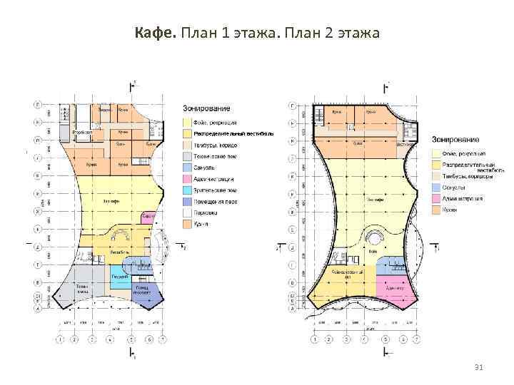 Кафе. План 1 этажа. План 2 этажа Распределительный вестибюль 31 