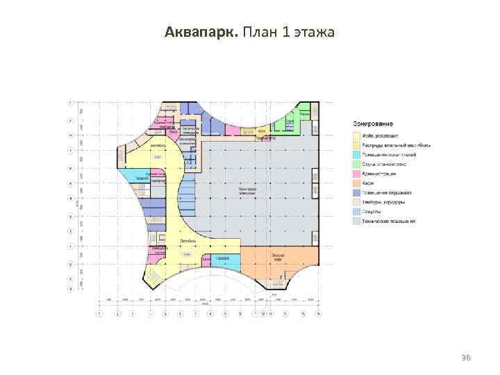 Бизнес план аквапарка с расчетами презентация