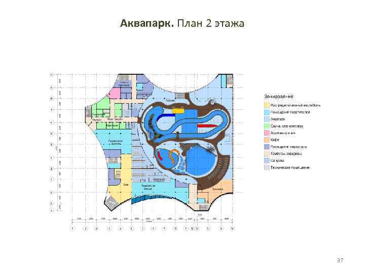 Презентация бизнес плана аквапарка