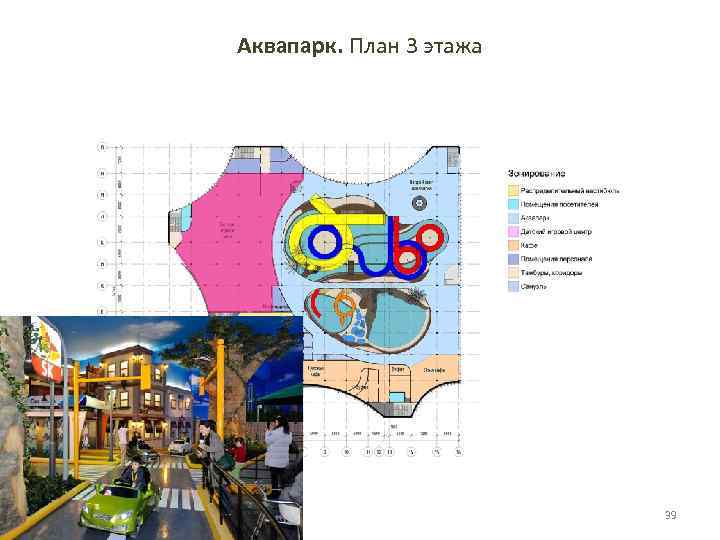 Бизнес проект аквапарка презентация