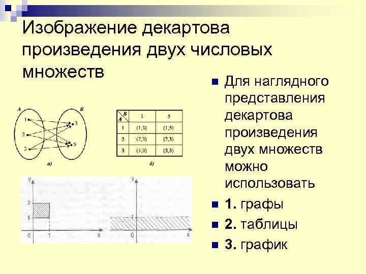 Изображение декартова произведения двух числовых множеств n Для наглядного n n n представления декартова