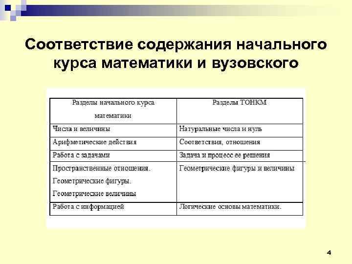 Соответствие содержания начального курса математики и вузовского 4 