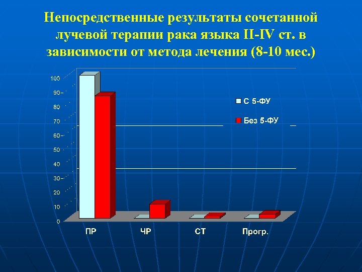 Прямой результат. Непосредственные Результаты лечения это.