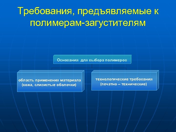 Требования, предъявляемые к полимерам-загустителям Основания для выбора полимеров область применения материала (кожа, слизистые оболочки)