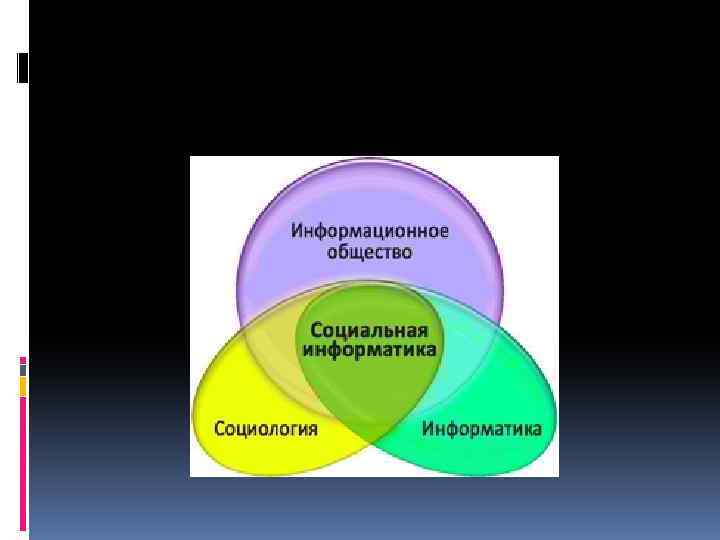 Социальная информатика презентация 10 класс