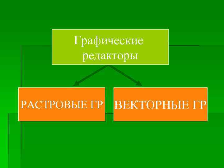 Графические редакторы РАСТРОВЫЕ ГР ВЕКТОРНЫЕ ГР 