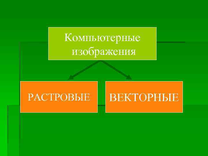 Компьютерные изображения РАСТРОВЫЕ ВЕКТОРНЫЕ 