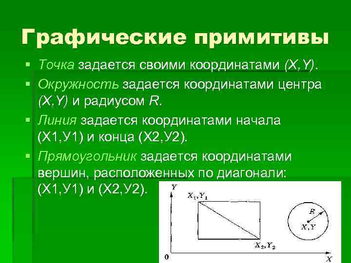 Графические примитивы § Точка задается своими координатами (X, Y). § Окружность задается координатами центра