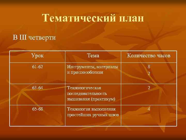 Тематический план В III четверти Урок Тема Количество часов 61 62 Инструменты, материалы и