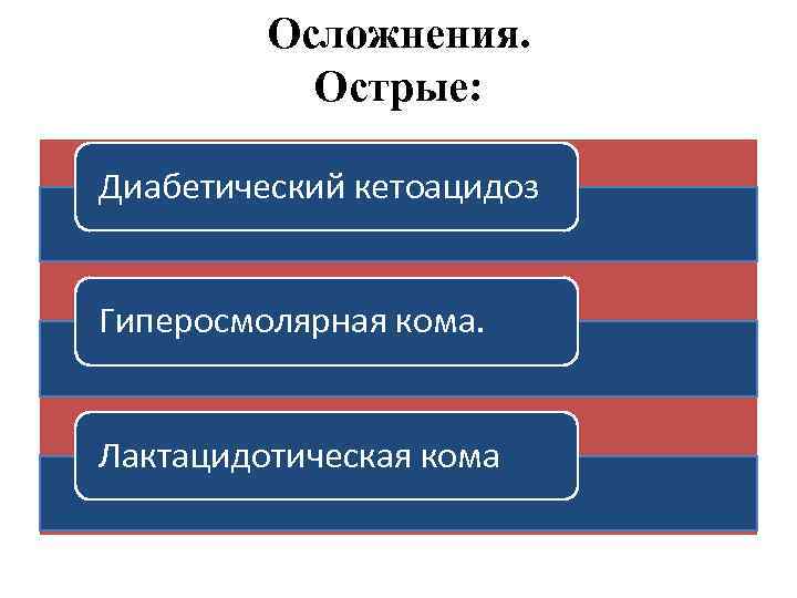 Осложнения. Острые: Диабетический кетоацидоз Гиперосмолярная кома. Лактацидотическая кома 