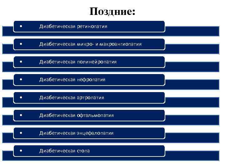 Поздние: • Диабетическая ретинопатия • Диабетическая микро- и макроангиопатия • Диабетическая полинейропатия • Диабетическая