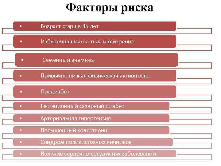 Факторы риска • Возраст старше 45 лет • Избыточная масса тела и ожирение •