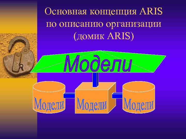 Основная концепция ARIS по описанию организации (домик ARIS) 