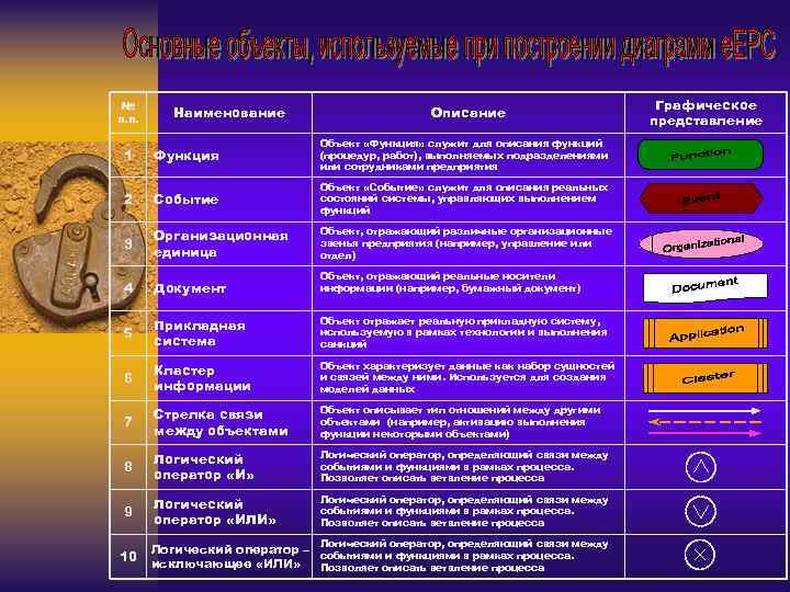 № п. п. Наименование Описание 1 Функция Объект «Функция» служит для описания функций (процедур,