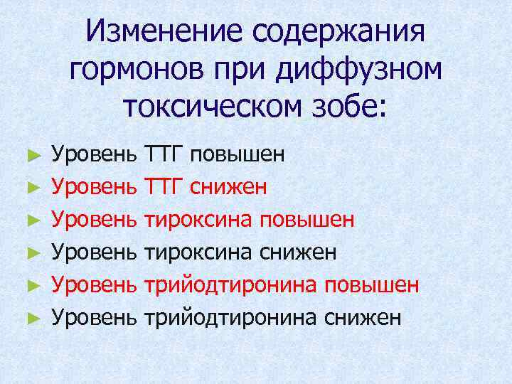 Изменение содержания гормонов при диффузном токсическом зобе: ► ► ► Уровень Уровень ТТГ повышен